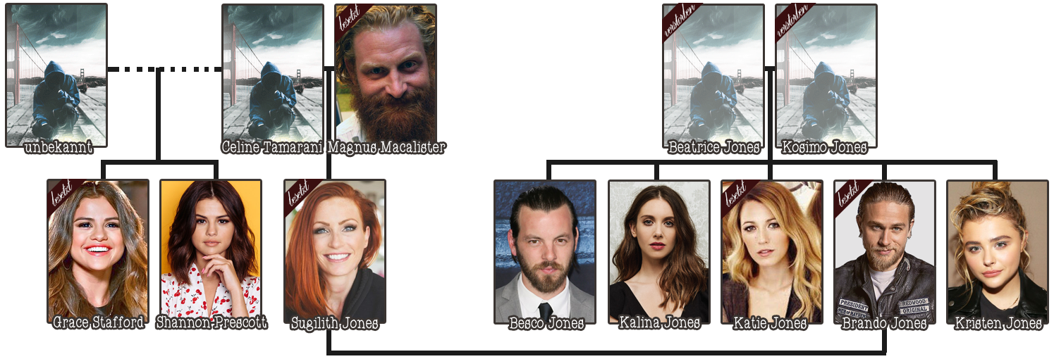 Die Familie Macalister / Tamarani und Jones